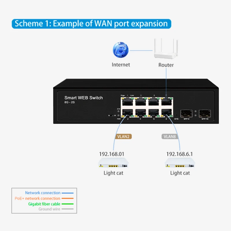 Imagem -04 - Onti-switch l2 Switch com Slot Sfp 2x1000m 8x10 1000m Portas Rj45