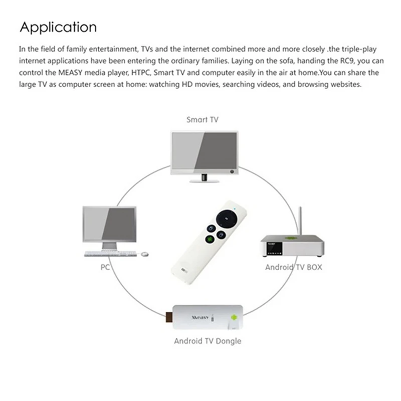 2.4G Wireless Air Mouse Remote Control Presentation Clicker For PC Smart TV Android TV Box HTPC