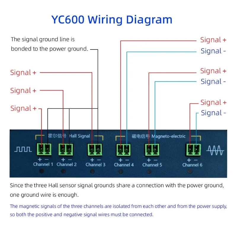 YC600 Six-channel Automobile Signal Generator ECU ComputerMaintenance Detector Crankshaft Camshaft Sensor SimulatorUpdate!