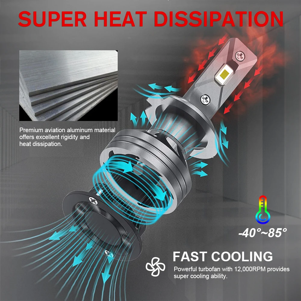 Светодиодные лампы HAOLIDE Can – обзор и цена Car Led Headlight 9005 9006
