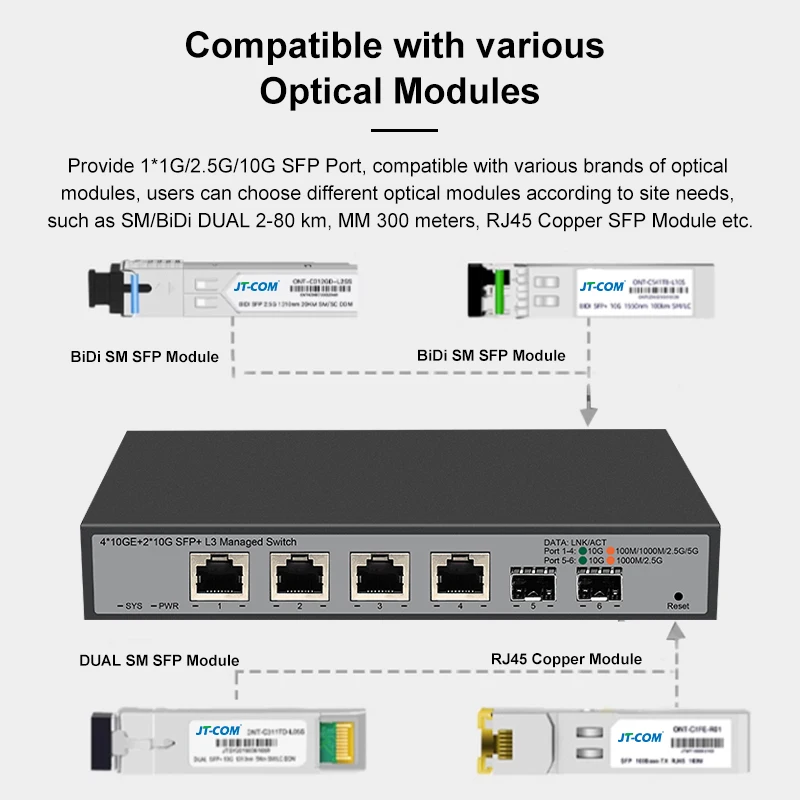 JT-COM 4*10GE + 2*10G SFP+ L3 Managed Switch