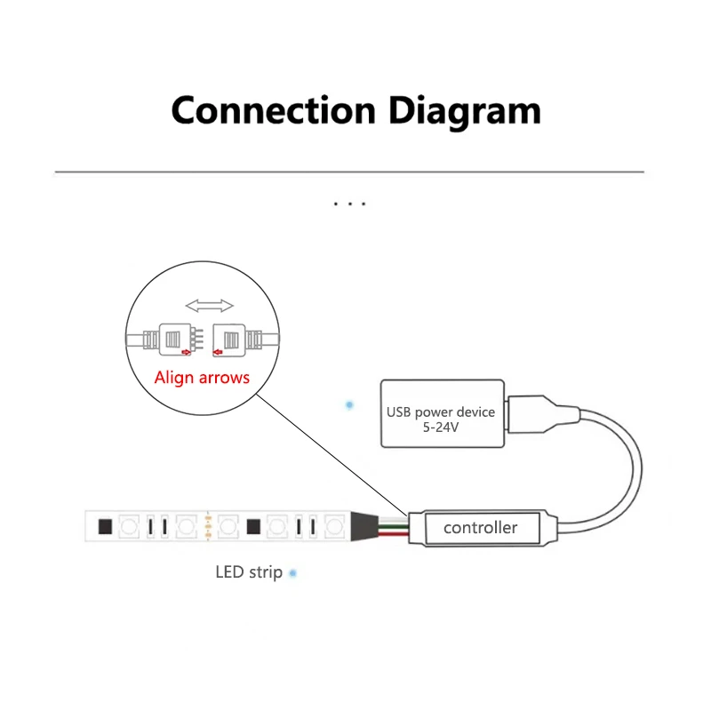 USB 5V LED Controller 6A 30W Mini RGB Dimmer with 3/17/24/44 Key IR RF Wireless Remote Control for 5050 2835 Color Light Strip