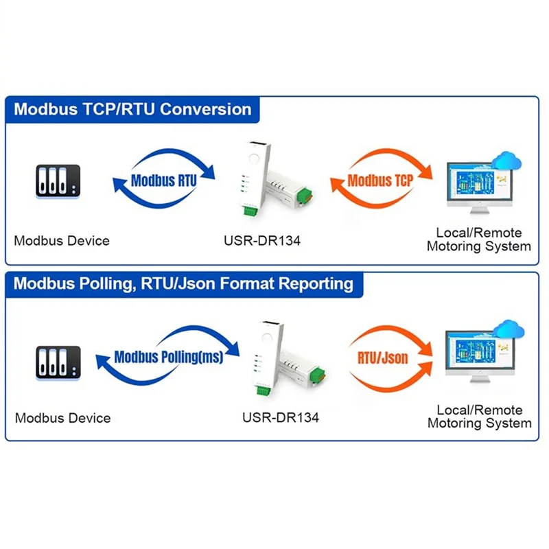 أفضل العروض RS485 إلى محول إيثرنت خادم تسلسلي صغير الحجم USR-DR134 يدعم TCP/UDP/HTTP/DHCP/DNSP Modbus TCP/RTU