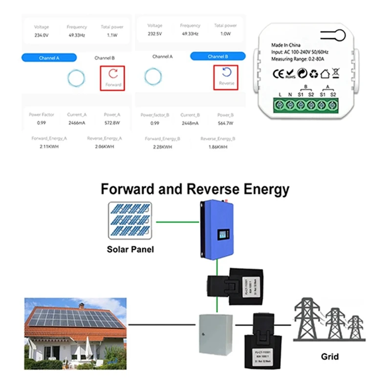 A73T Zigbee 2 Channel Energy Meter Bidirectional With Current Sensor Tuya Smart Monitor Power 80A 110V/240V Gateway Required