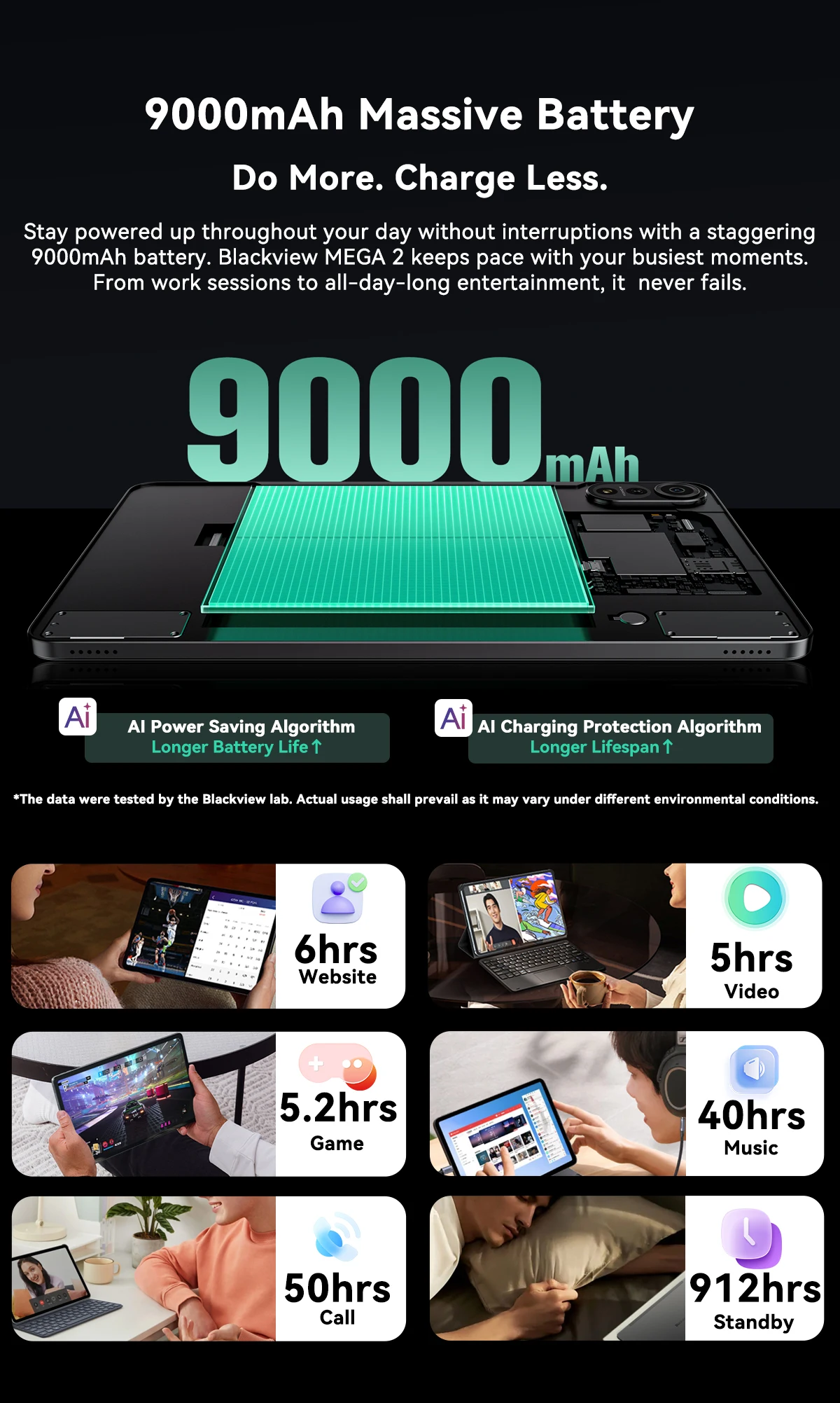 Blackview MEGA 2 Tablet PC Set With Keyboard Mouse Stylus 12'' 2K Display 12GB+24GB RAM 256GB ROM Android 15 Tablet 9000mAh