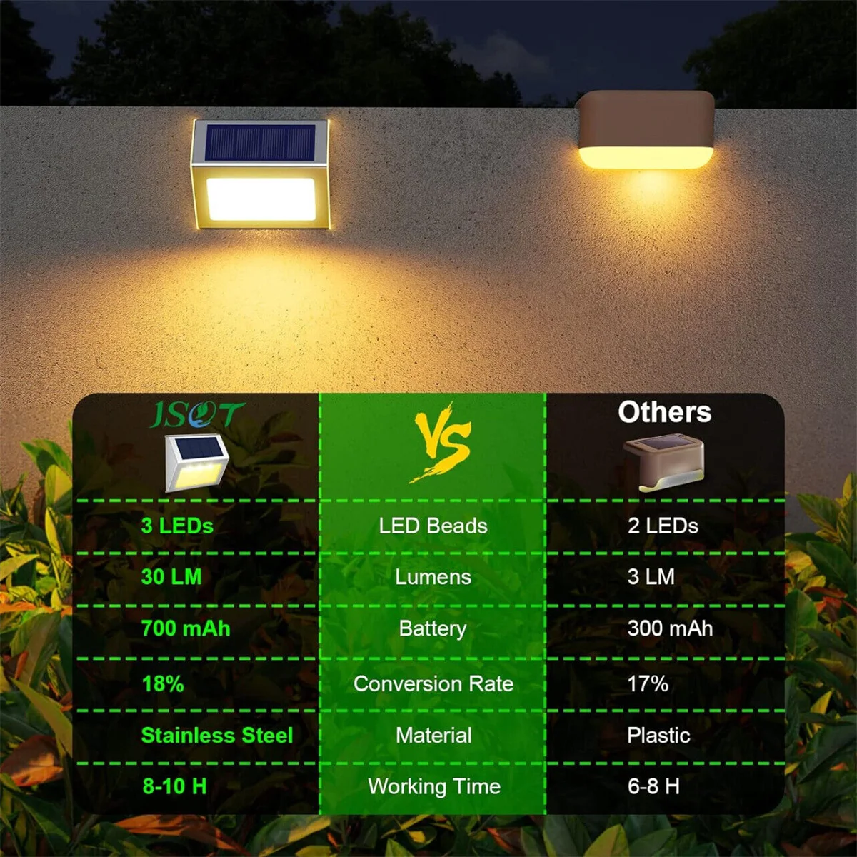 Imagem -04 - Kebincpled-solar Outdoor Led Courtyard Wall Lamp Lâmpada de Indução do Corpo Humano Jardim Terraço Garagem Porta Iluminação Pública Pcs 12 Pcs