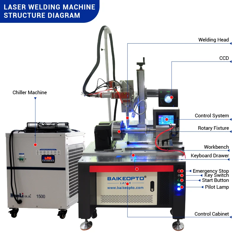 BK-WF2000P Raycus Fiber Optic Laser Welding System Cantilever 2000W Laser Mold Welder