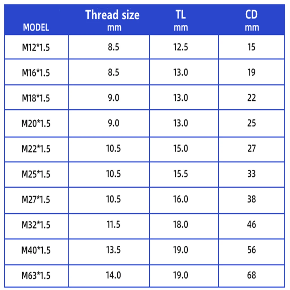 Metric M Plastic Waterproof Plug Threaded Pipe Fitting End Cap Plug M12-M32 Nylon Gland Seal with Gasket 1pcs