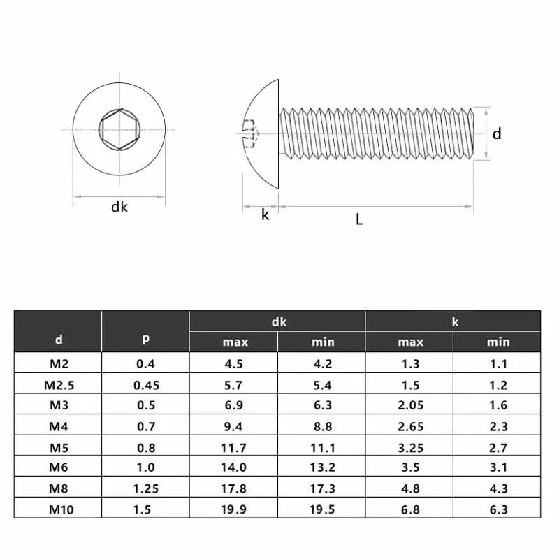 M2 M2.5 M3 M4 M5 M6 M8 M10 304 Stainless Steel Hex Socket Head  Screws Mushroom Head Hexagon Socket Button Head Bolt Screws