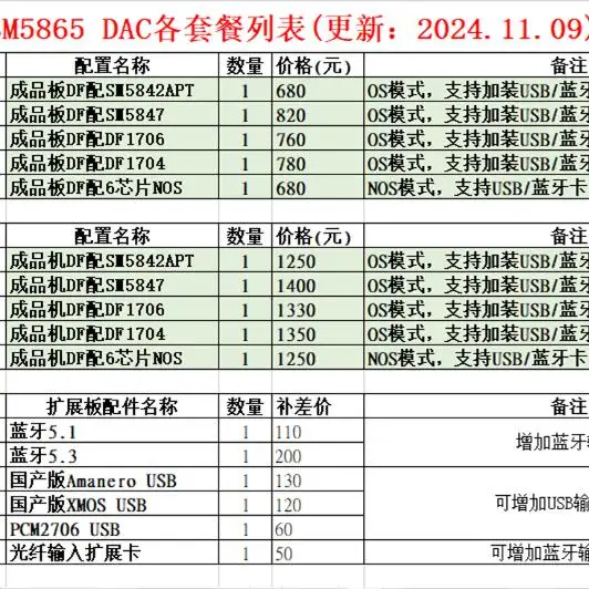 ตัวถอดรหัส Nvarcher Dual SM5865 DAC