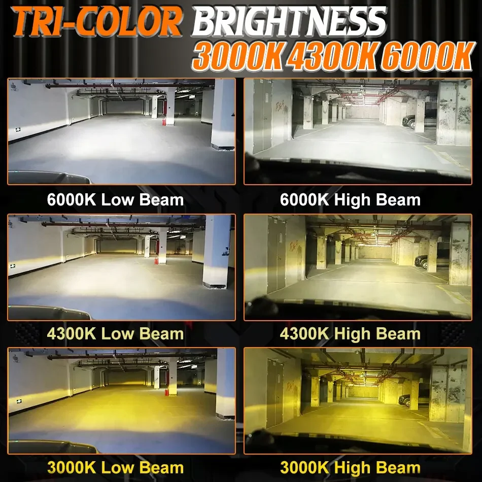 Carolyn H7 LED Projector Car Headlights 3 Color Canbus 3000K 4300K 6000K Auto Fog Bulbs Plug&Play Mini Lens Fog Light