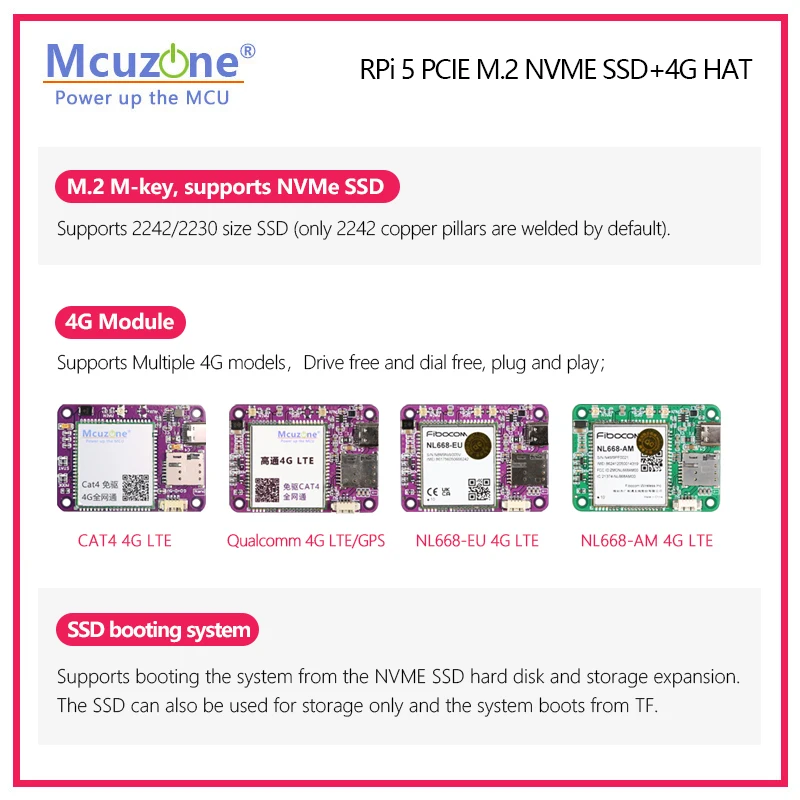 MPS2242-4G LTE Raspberry Pi 5 PCIE M.2 NVME SSD+4G LTE HAT