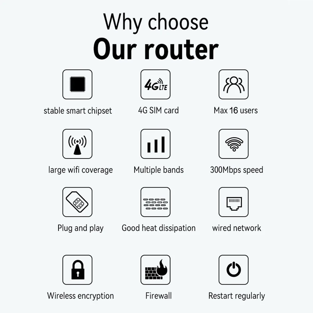راوتر منزلي لاسلكي مع فتحة بطاقة SIM مودم لاسلكي 300 ميجابت في الثانية نقطة اتصال واي فاي لاسلكية 2 هوائي خارجي 4G بطاقة SIM راوتر