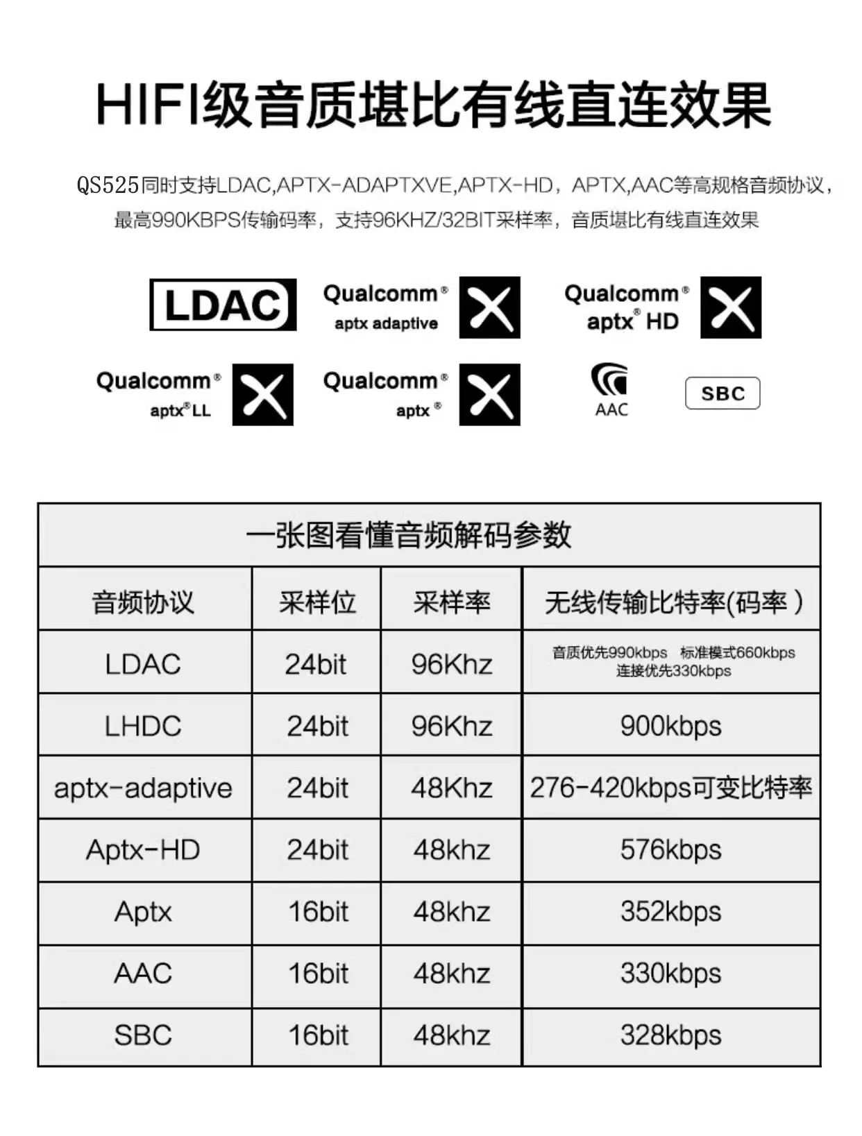 HIFI Bluetooth 5.3 AK4493 moduł dekodowania wejścia analogowego twardego dekodowania APTX HD LDAC upgrade QCC5125