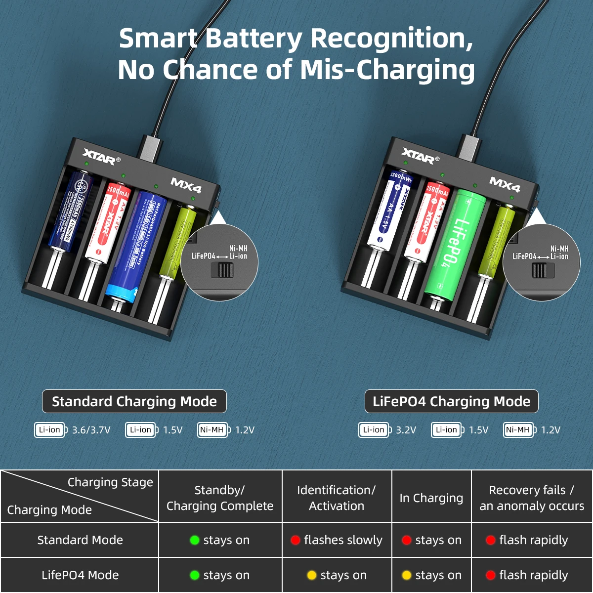 XTAR MX4 intelligent Battery Type-C Plug Rechargeable AA/AAA Battery Ni-MH Battery Charger 18650 Charger Safes LiFePO4