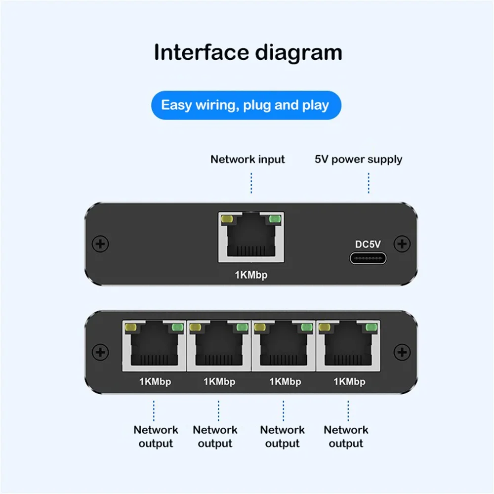 Gigabit Ethernet Splitter 1 to 2/3/4 1000Mbps Network Extension RJ45 LAN Internet Splitter for PC Laptop Router TVBox Digital TV