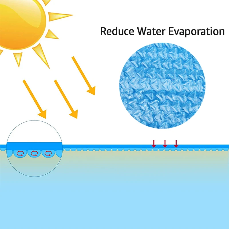 Pokrowiec na basen słoneczny do basenów pod ziemią i nad ziemią Okrągły prostokątny bańka Pokrowce na baseny Akcesoria Pływający koc