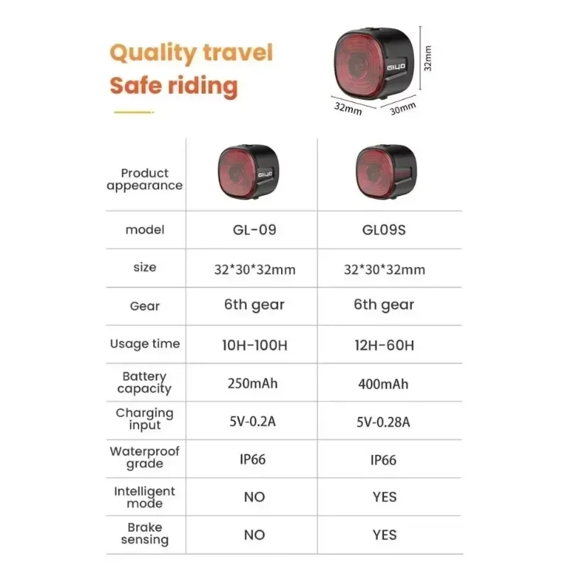 Smart Brake Bicycle Rear Light Auto on/Off Stop Signal Brake Road Bike LED Taillight Type-C Charge MTB Cycling Safety Flash Lamp image 5