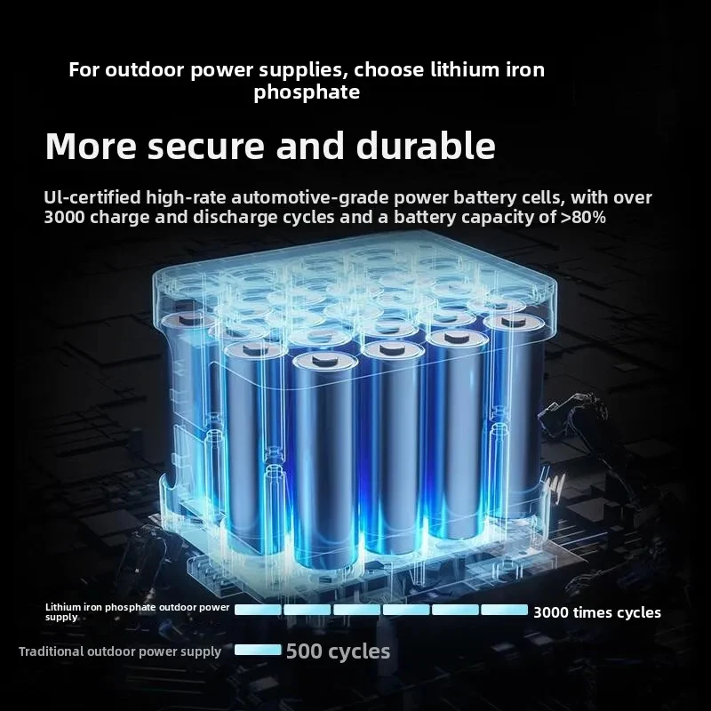 High Capacity Outdoor Power Supply Portable Mobile Energy Station Emergency Backup for Camping