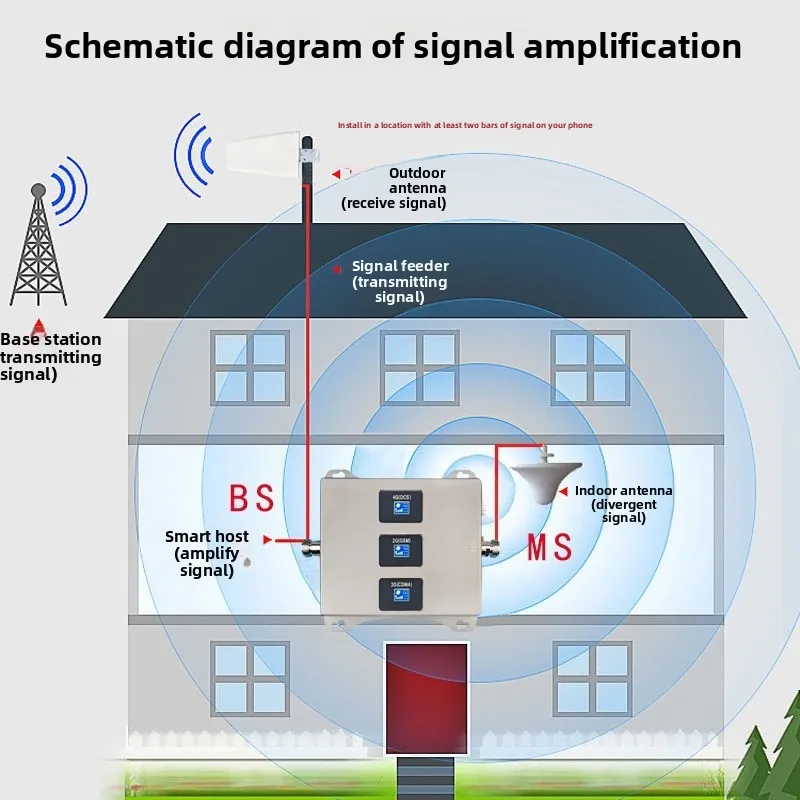 Enhanced reception 4g5g Internet amplifier mobile ph one signal amplifier