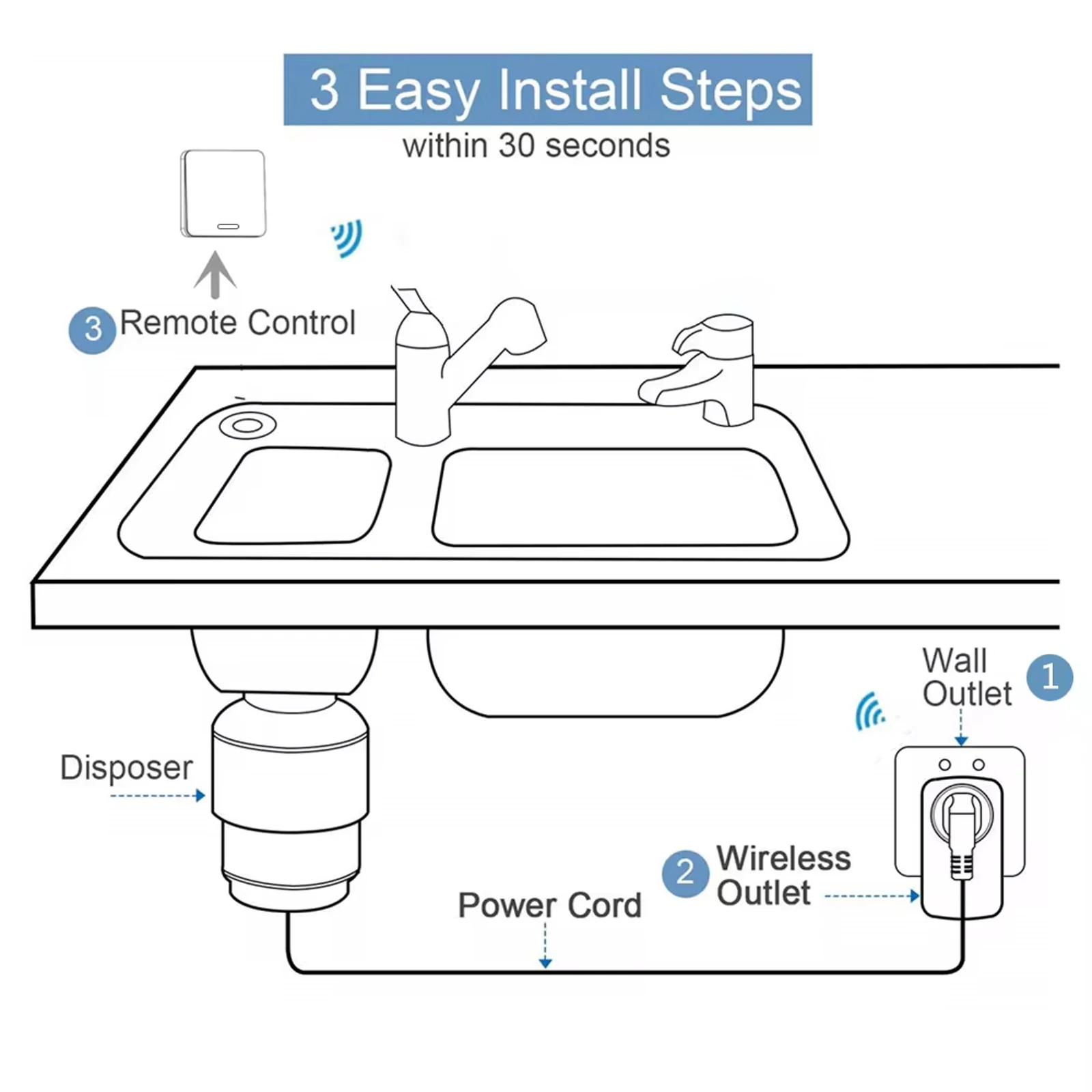 LoraTap Wireless 16A EU Plug Socket with Waterproof Kinetic Switch For Food Waste Grinder Disposer, Fan, Oven and Microwave - view 6