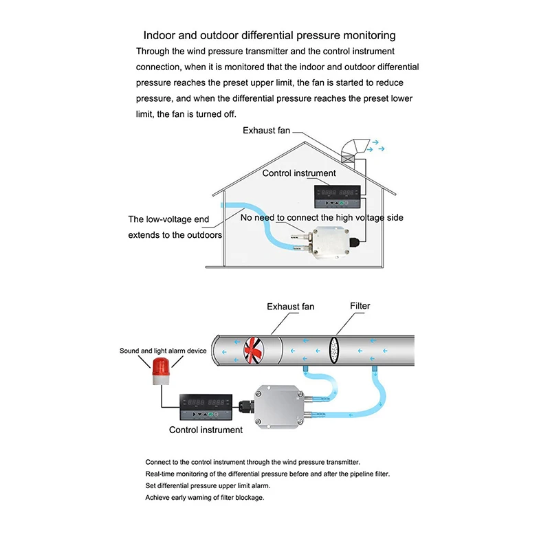 Air Differential Pressure Transducer Input -100-0-100Kpa 4-20mA 0-10V RS485 Output Wind Differential Pressure Transmitter Sensor