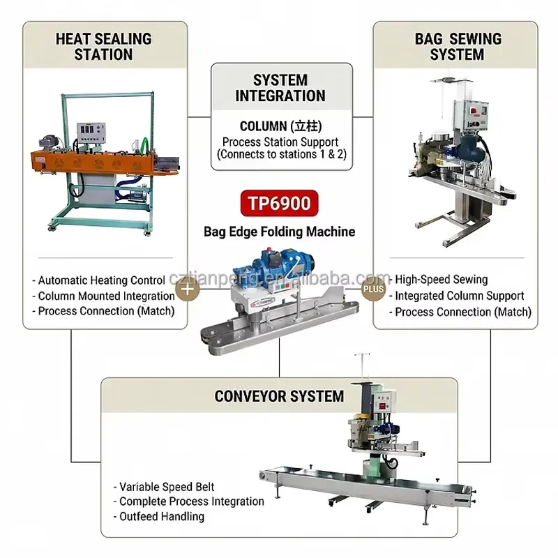 Heavy TP4900 High-Speed Electric Desktop Singer Overlock Sewing Machine for Petrochemical Industry