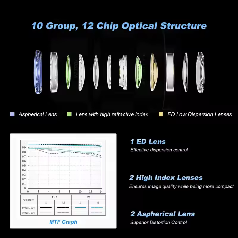 Viltrox 25mm F1.7 렌즈