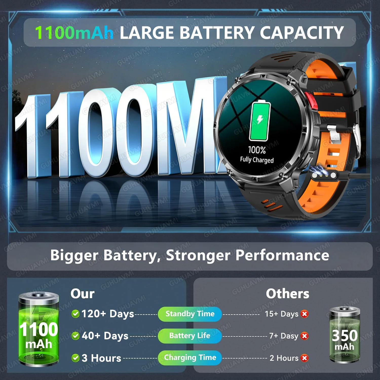 Thumbnail 3 - #33 Best Touchscreen Smartwatches to Buy In 2026