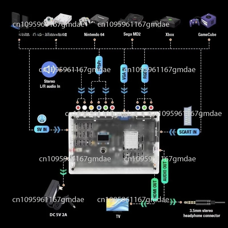 Videokonverter Scart/RGB/YpBpr/VGA/AV/SV zu HD MI Signal