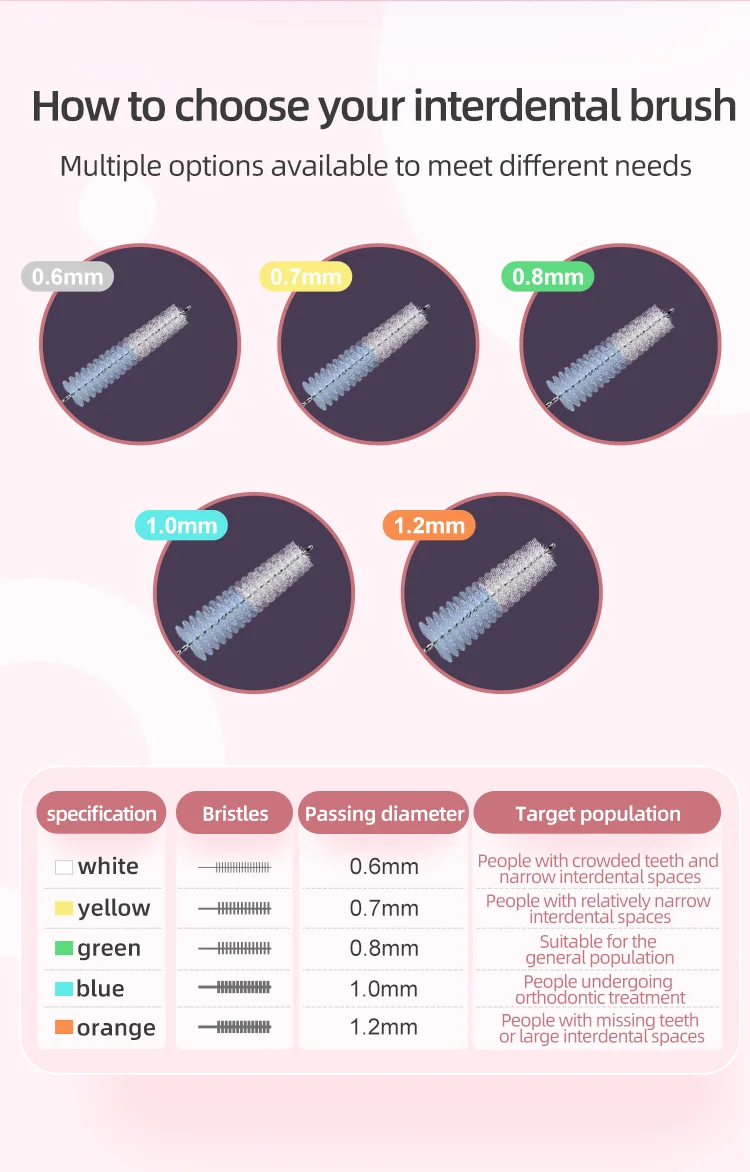 Super Deer 0,7-mm-L-förmiger Interdentalbürste mit weichen Borsten, Interdental-Zahnbürsten zur Reinigung zwischen den Zähnen, geeignet für Zahnspangen. – Detail 2