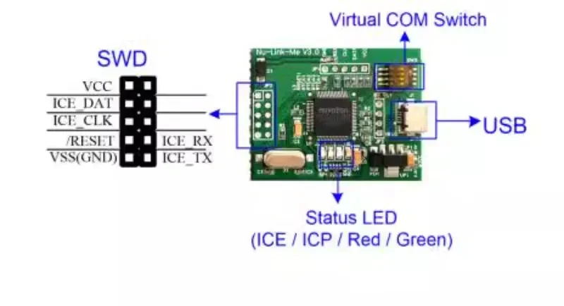 NuTiny nuvoton new Tang Cortex-M Nu link ME V3.0 simulator burning