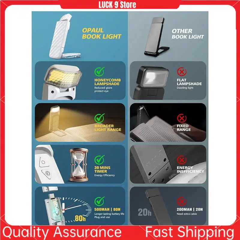 

Book Lights, Rechargeable Reading Light In Bed, Smart Adjustable Reading Lights, Portable Bookmark Night Lamp Durable White