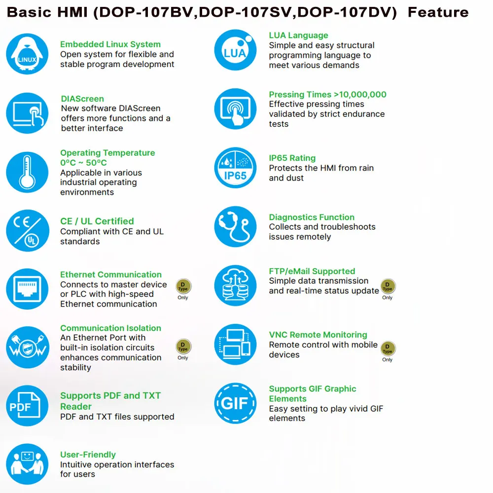 Delta DOP 107BV 107CV 107EV 107EG 107DV 107WV 7 Zoll HMI DOP107BV DOP107EV DOP107EG DOP107DV DOP107WV Mensch-Maschine-Schnittstelle – Detail 14
