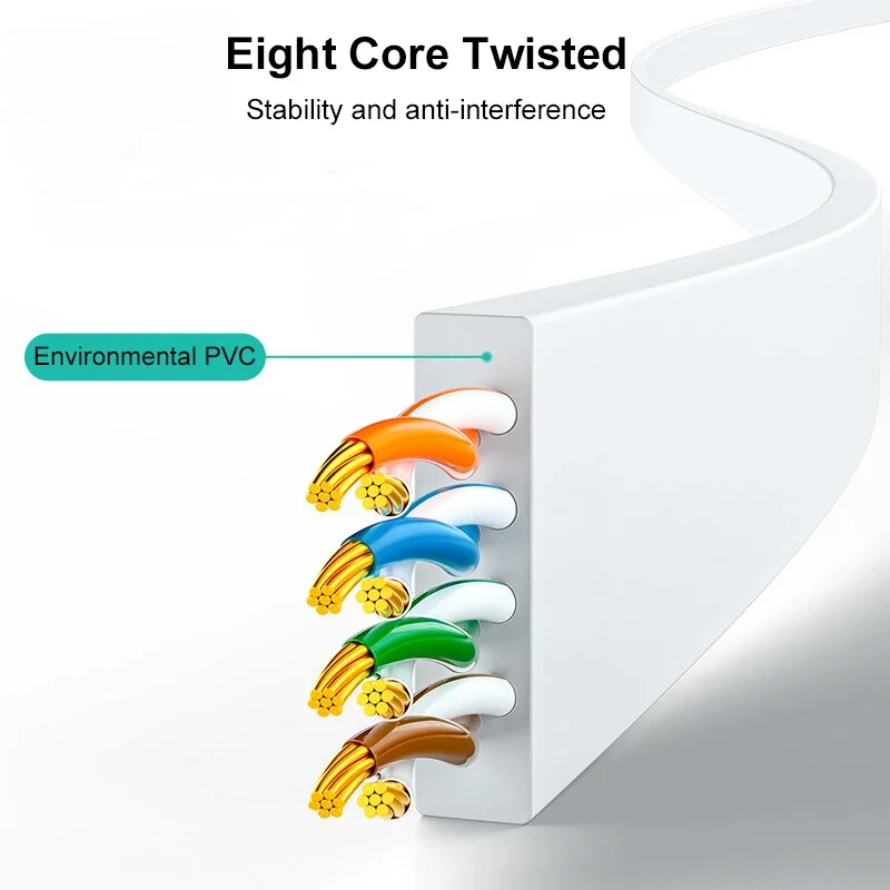 Thumbnail 4 - #86 Latest Waterproof RJ45 Cables Offers