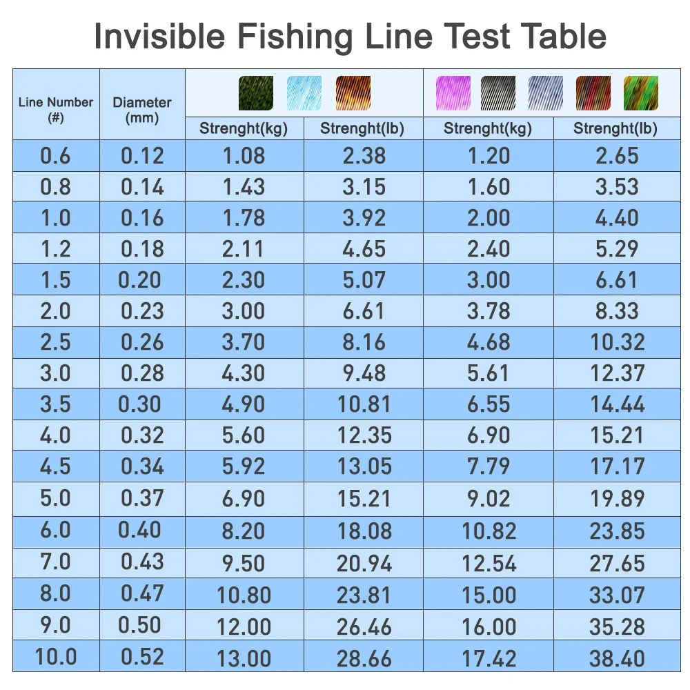 ZUKIBO Sedal 3000m - Monofilamento invisible fluorocarbono para carpa - imagen 4