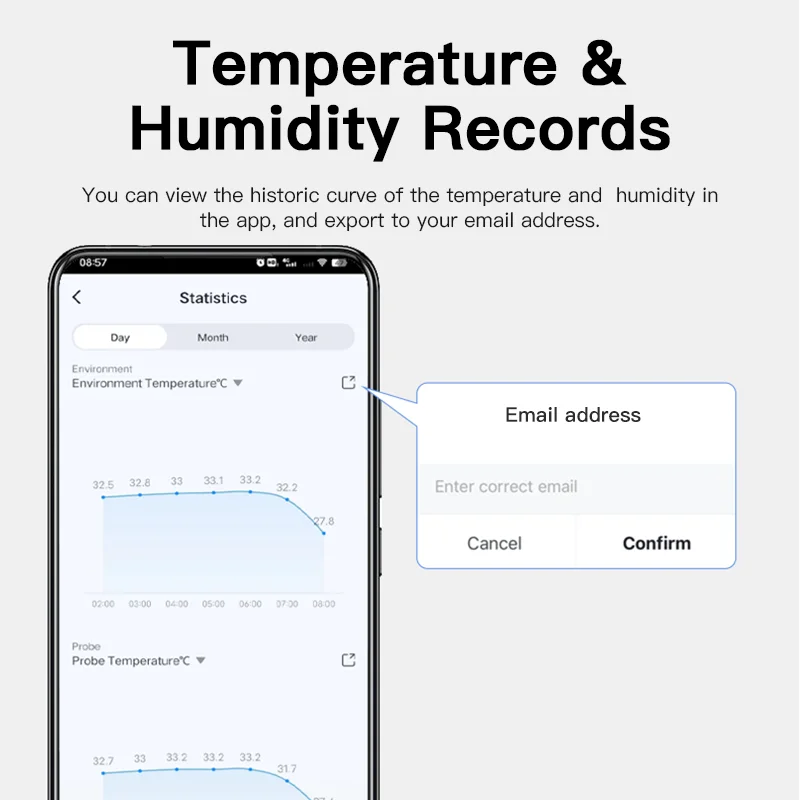 WiFi Temperature and Humidity Sensor External Probe Remote Control Smart Home Monitor Wrok With Alexa Tuya Smart Life