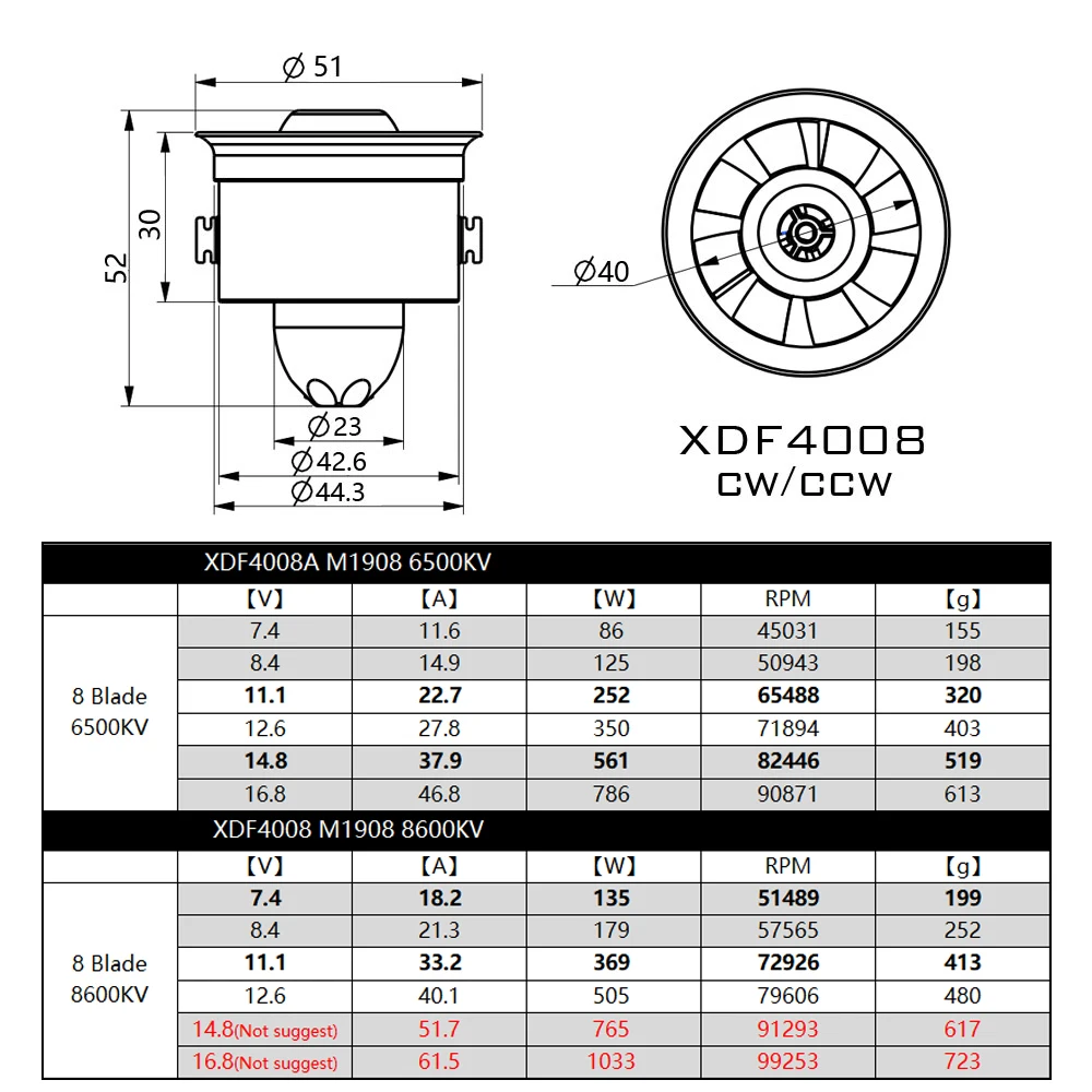 Hobbyocean 40mm 45mm 6500KV 8600KV Brushless Motor 3S/4S EDF 8 Baldes CCW/CW Ducted fan system for RC Airplane Model Jet Plane