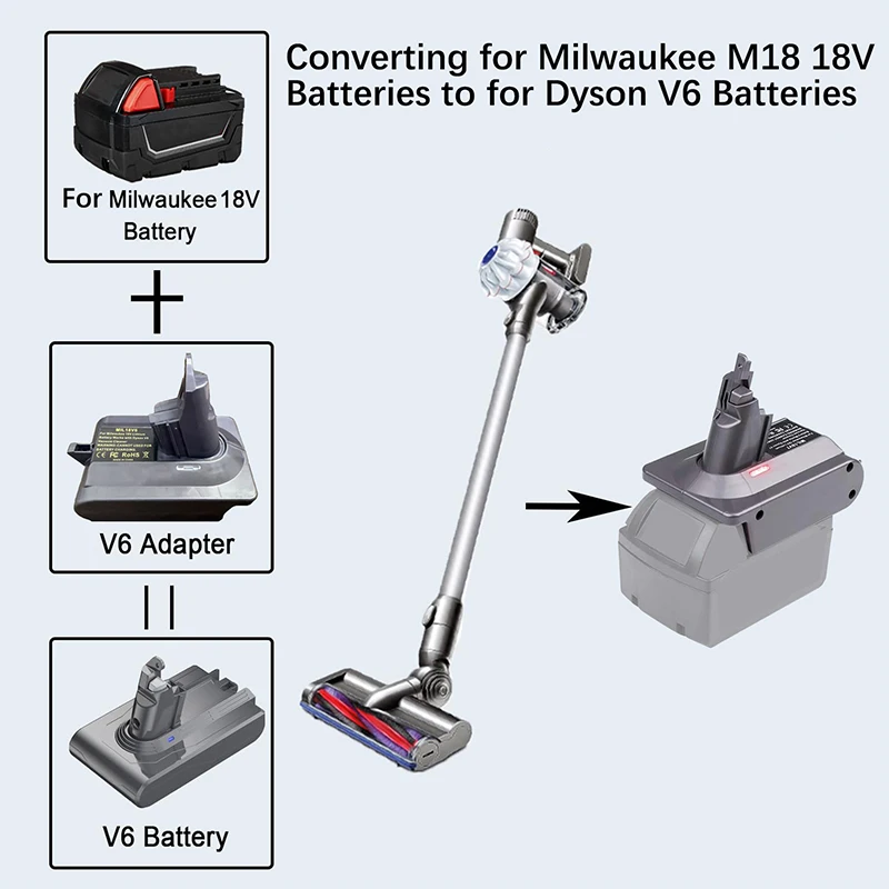 

HAKSINKY Battery Adapter MIL18V6 for Milwaukee M18 18V Battery To for Dyson V6 SV03 SV04 SV09 DC62 DC59 Fluffy Vacuum Cleaners