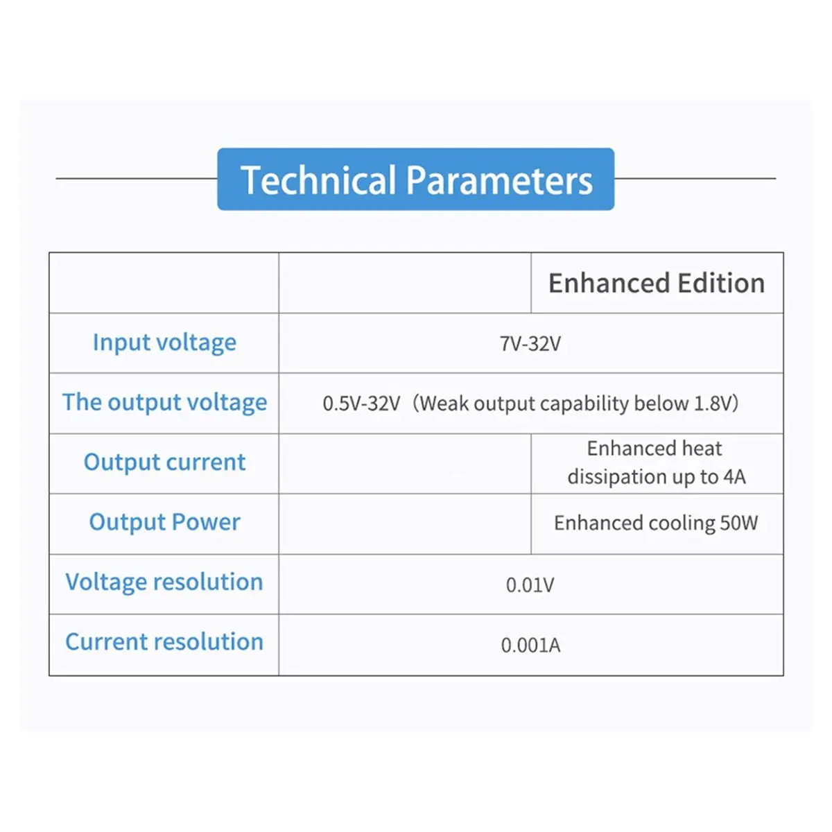 0.5-30V 4A 60W DC-D…