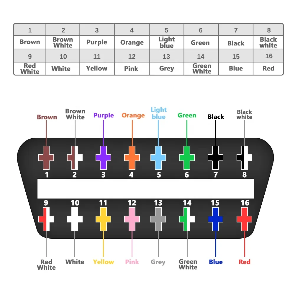 

OBD2 Car Diagnostic Adapter Cable 30CM OBD 2 16 Pin Female to Open End Extension Cable