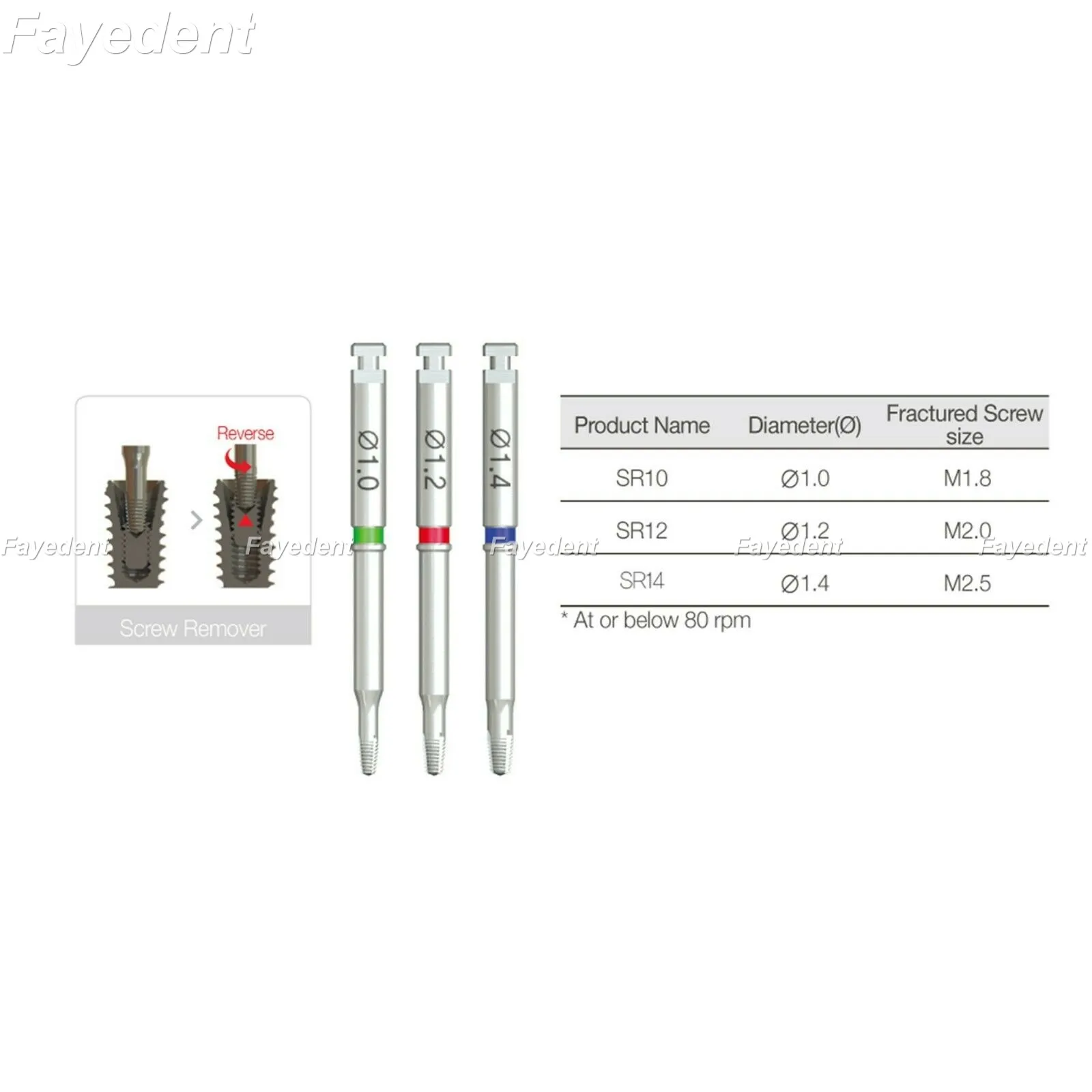 Dental Implant Fixture Fractured Screw Removal Kit Remover Drill Driver Guide Implant Restoration Tools Kit