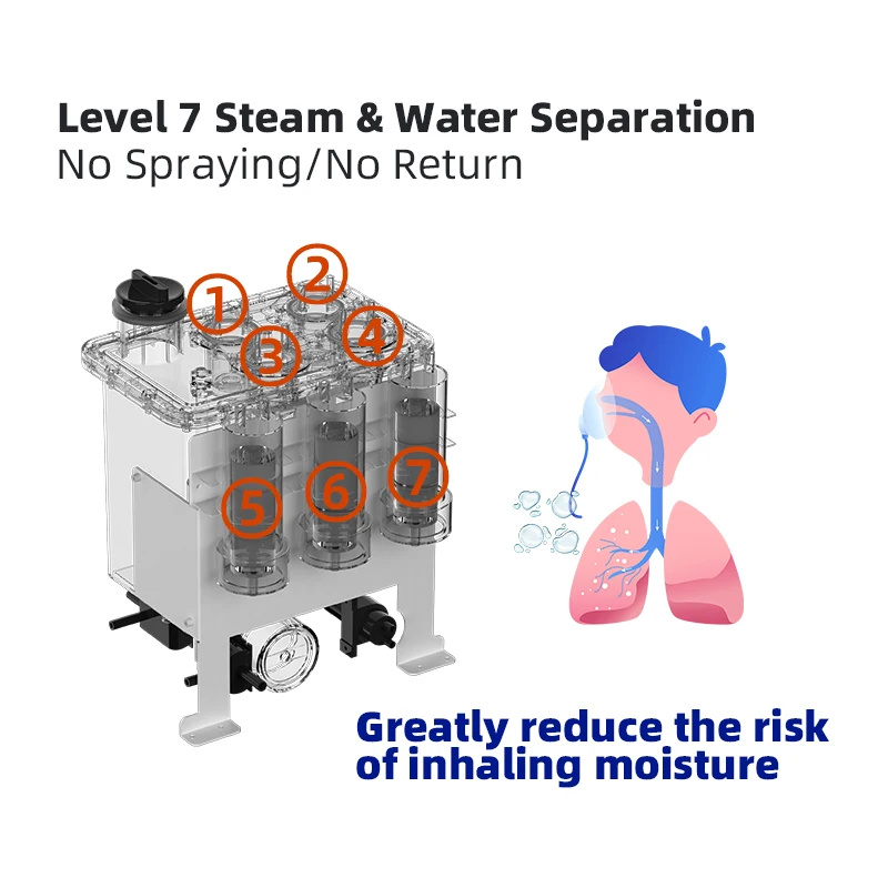 HHO Gas Hydrogen Production System Generator SPE PEM  Electrolysis Hydrogen Inhaler 3000ML Oxyhydrogen Breathing Machine