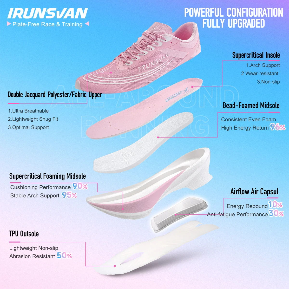 IRUNSVAN Zero Drop Running Shoes Airflow Capsule Cushion Sneakers for Beginner Advanced Runners PE Test & Race Training Unisex 6 image 4