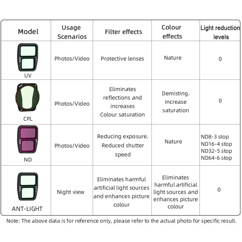 BRDRC Set di filtri per obiettivo fotocamera per DJI Air 3 UV/CPL/ND8/16/32 Kit di filtri a densità neutra in vetro ottico Accessori per droni