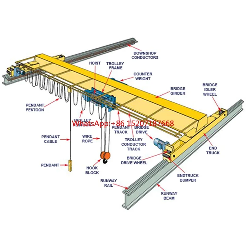 European double girder heavy duty shop crane 5 ton other cranes for sales