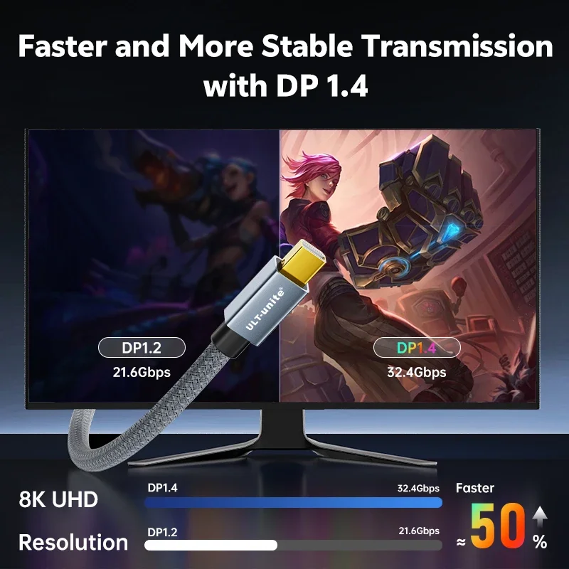 Cable Mini DP a DP de 8K60Hz, Cables DP bidireccionales de 4K144Hz DP a Mini Display Port DP para Monitor, proyector, portátil, MacBook