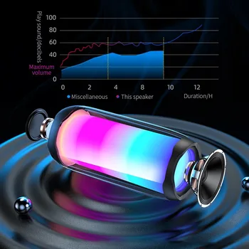 Pulse 5 무선 블루투스 스피커, 휴대용 방수 확성기, 오리지널 Pulse 5 서브우퍼, 야외 스테레오, 강력한 충전 