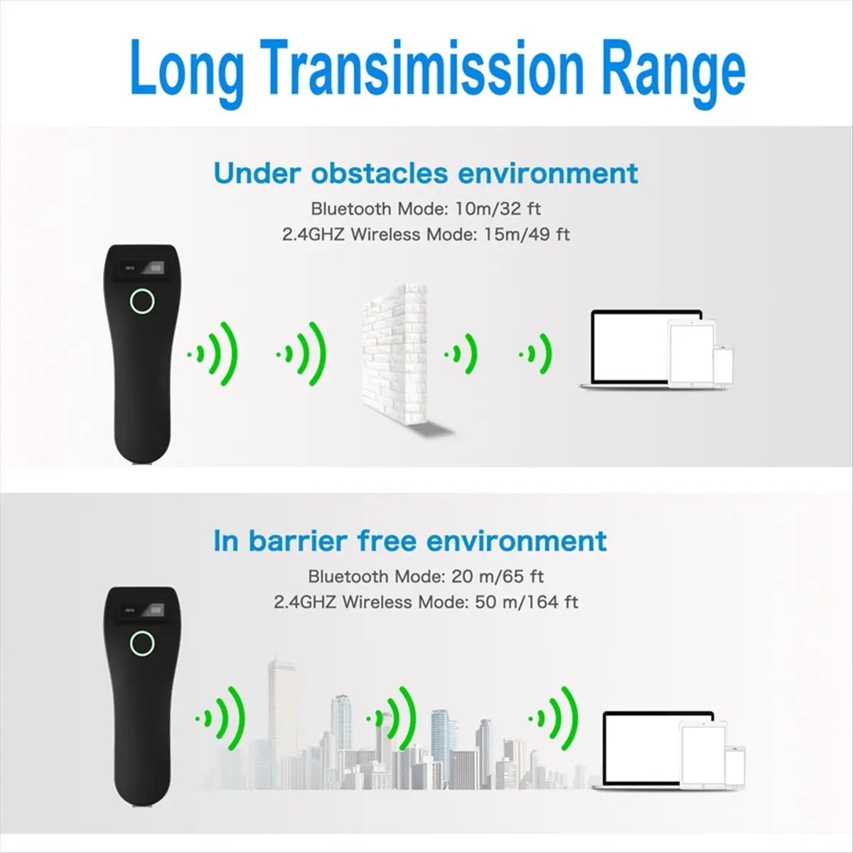 Barcode Scanner HBA-W6 Wireless 1D/2D CMOS Scanner USB Bluetooth Mini Pocket QR Reader for IOS Android Windows(White)
