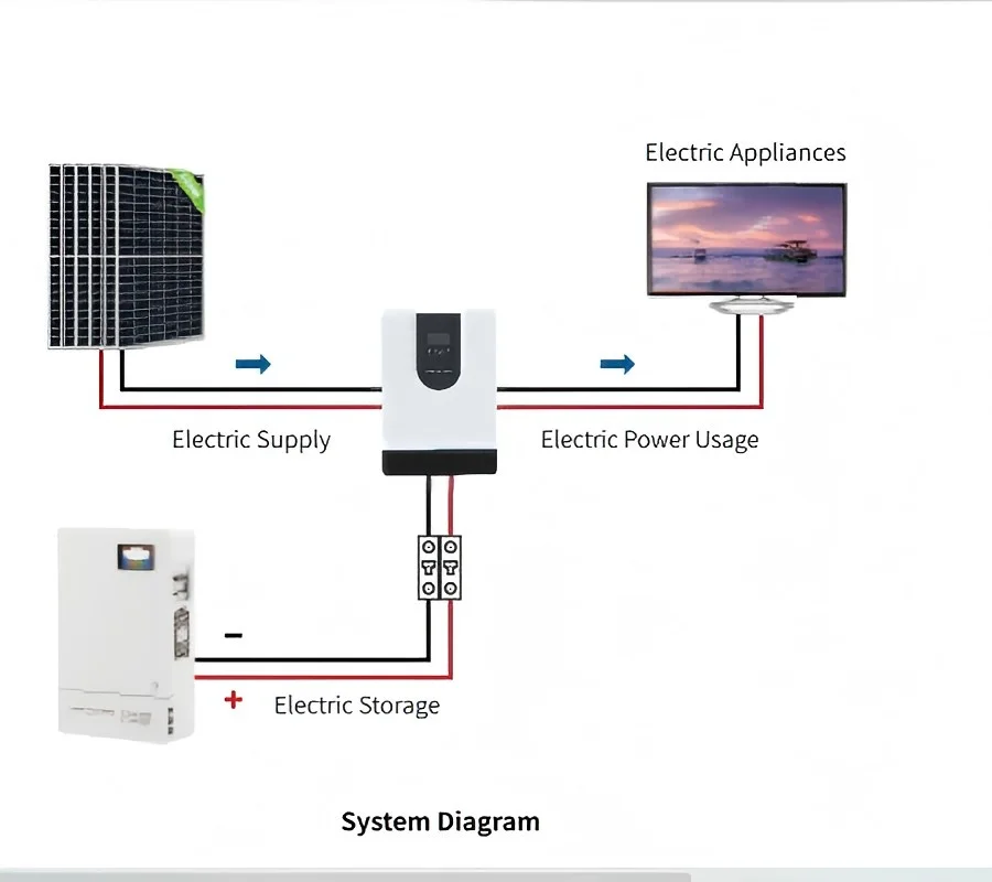 12KW Hybrid Solar Inverter – Split/Single Phase, 48V to 200/240VAC, Dual MPPT (160A Max Charge Current), 500VOC Max PV Input